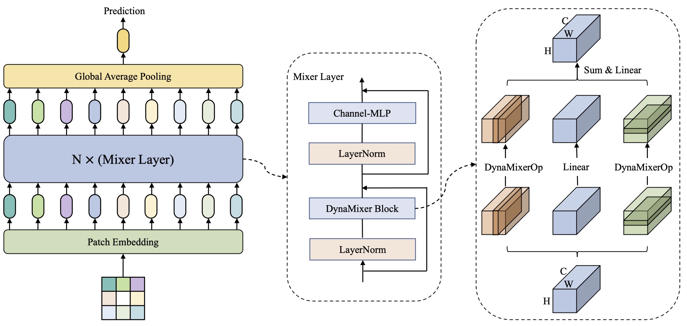 dynamixer